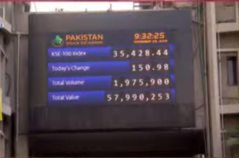 کراچی : پاکستان اسٹاک مارکیٹ میں تیزی ہنڈرڈ انڈیکس 44 ہزار کی حد عبور کر گیا 