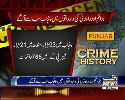 Punjab Crime History